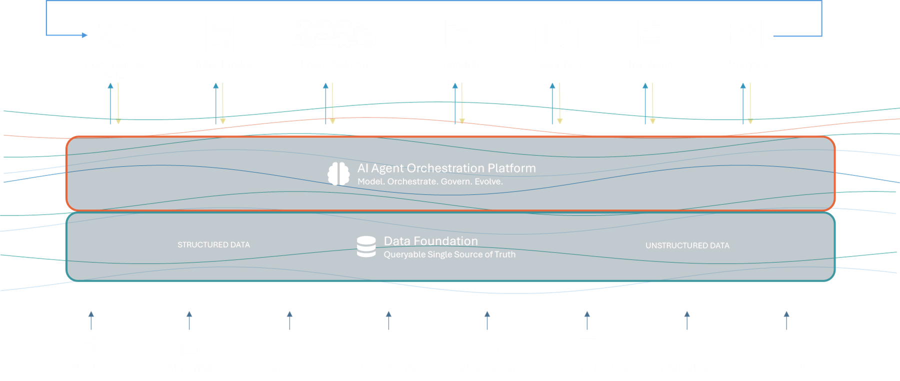 AI Native Stack