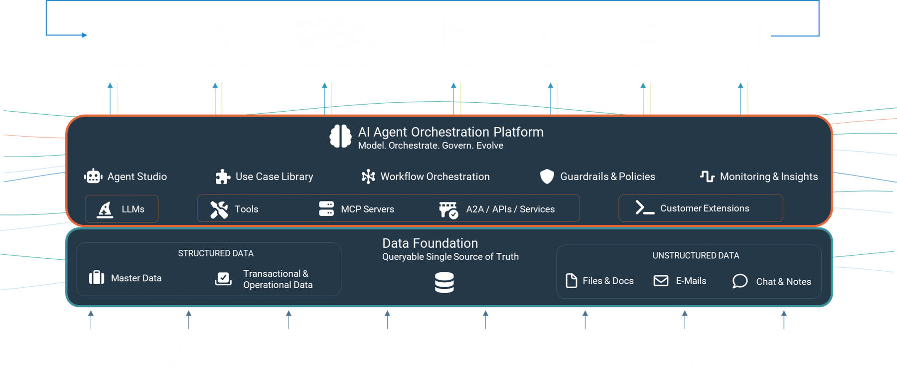 LogiSense - AI Native Platform