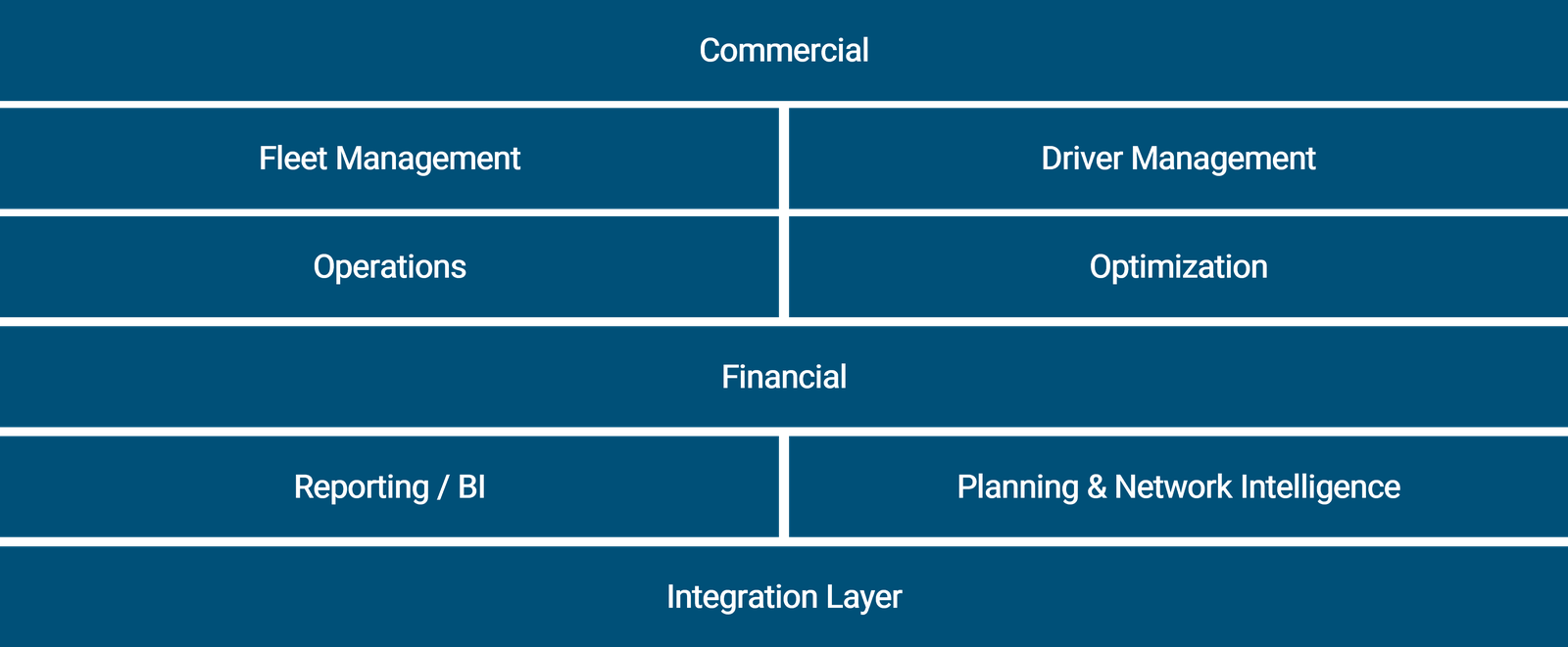Module_Overview