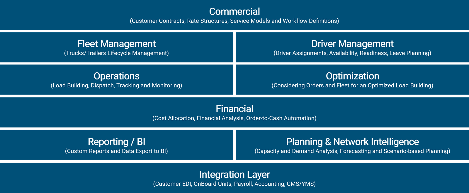 Module_Overview_Details